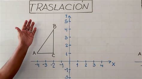 ROTACION TRASLACION REFLEXION Transformaciones Geométricas YouTube