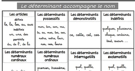 A L Encre Violette Les Differents Determinants