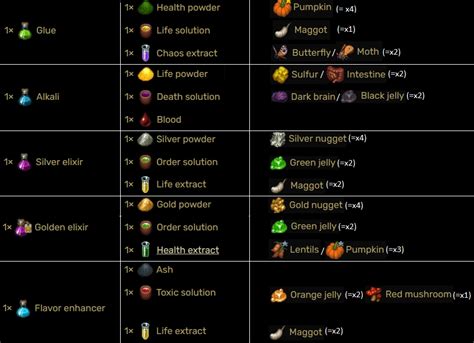 Steam Community Guide Potion Recipes