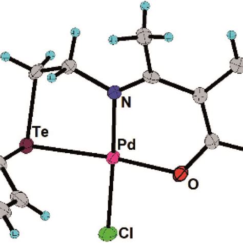 Ortep Diagram Of Complex 2 With 50 Thermal Ellipsoids Selected Bond Download Scientific