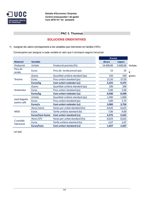 Control Pressupostari I De Gesti Pac Soluci Estudis Deconomia I