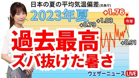 【過去最高】2023年の夏は地球温暖化の影響で飛び抜けた暑さ Youtube