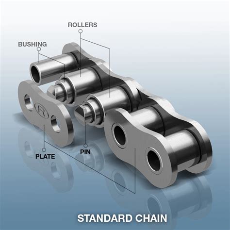 Drive Chains Lgbalakrishnan And Bros Ltd