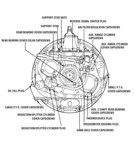 Eaton Fuller Transmission Torque Recommendations