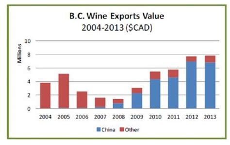 Chinas New Wine Lovers Affluent Millenials Drinking More Bc Wine Trends