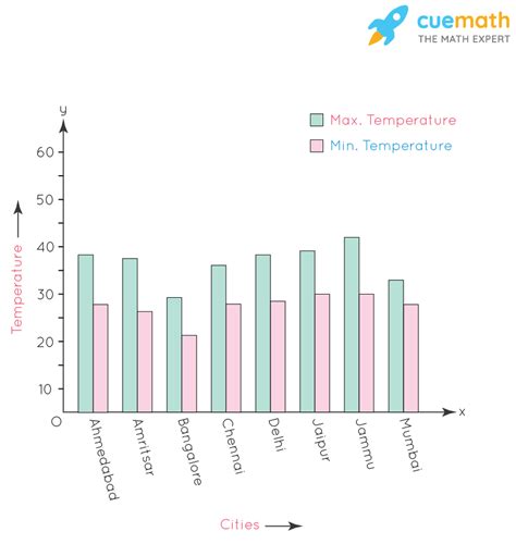 Maximum Temperature In Delhi 2024 Kathy Iolande