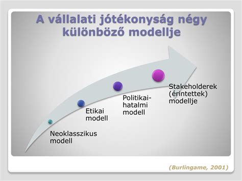 PPT Nonprofit szolgáltatások PowerPoint Presentation free download