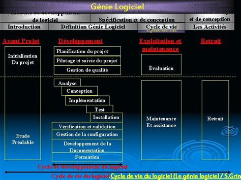 Gnie Logiciel Teste De Logiciel Etude De Cas