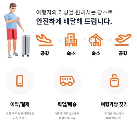 제주 혼자여행 제주도 1박2일 코스 여자 혼자 제주도 뚜벅이 여행 캐리어 배송 서비스 트립백 네이버 블로그