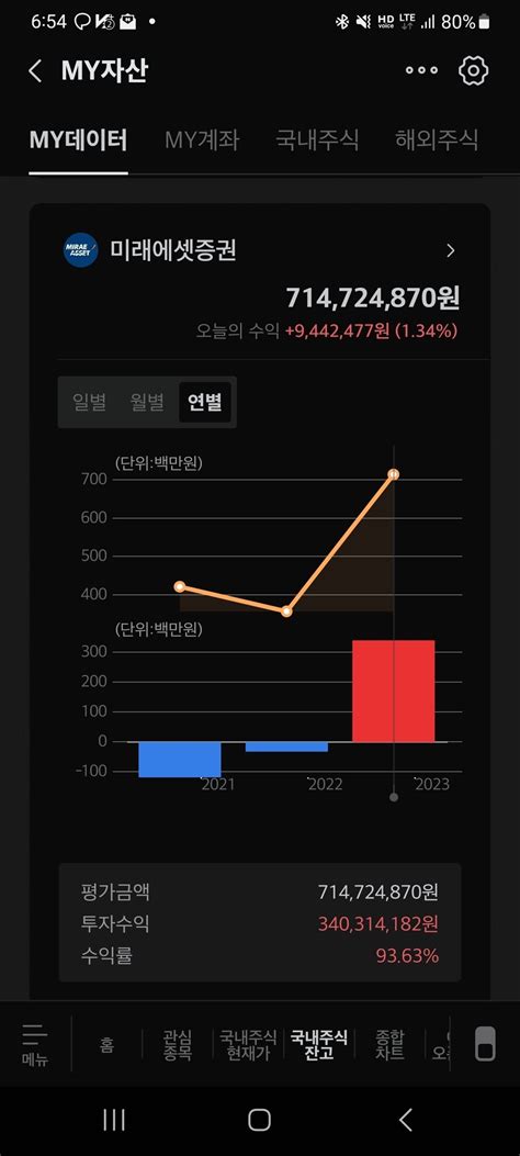 블라인드 주식·투자 2차전지 화이팅