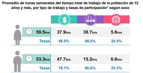 Cu Ntas Horas Se Trabaja A La Semana En Conafe