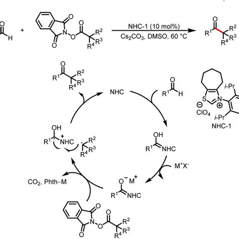 Decarboxylative carbonylation of α-amino acids | Download Scientific ...