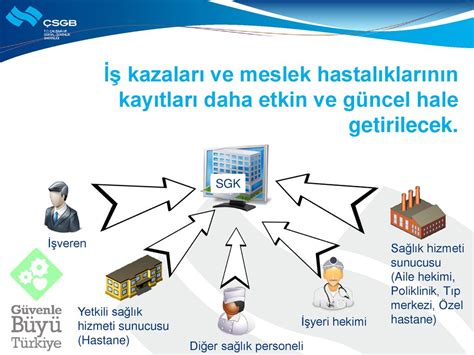 6331 SAYILI İŞ SAĞLIĞI ve GÜVENLİĞİ KANUNU ppt indir