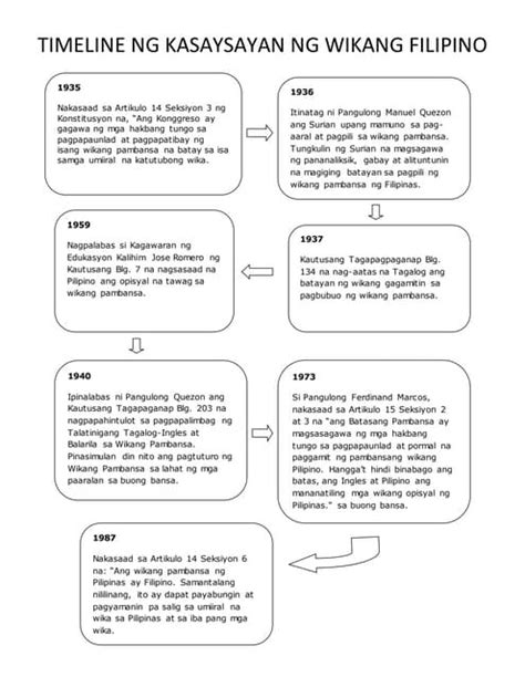 Timeline Ng Kasaysayan Ng Wikang Filipino Brazil Network