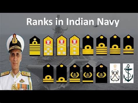 Indian Navy Ranks and Insignia | Ranks in Indian Navy | Indian Navy Ranks in Hindi