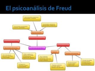 Psicoan Lisis Freud Ppt