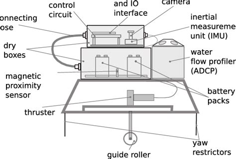 Schematic of the robot | Download Scientific Diagram