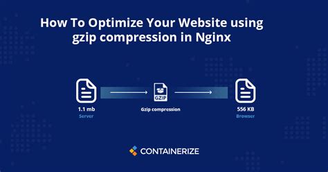 Comment optimiser votre site Web à l aide de la compression GZIP dans Nginx