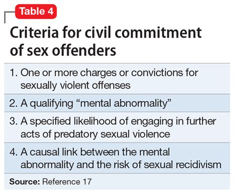 Paraphilic Disorders And Sexual Criminality Mdedge Psychiatry