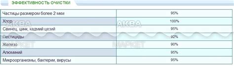 Магистральный фильтр Slim Line 10 Гейзер Тайфун 10SL 1/2 - Купить по ...