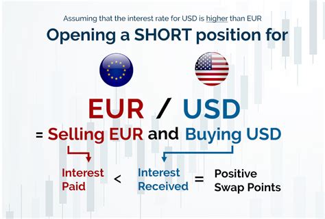 Antwort What Is An Example Of A Swap In Forex Weitere Antworten What