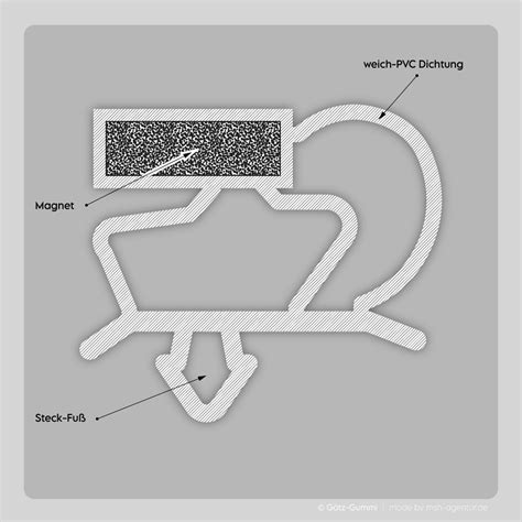 K Hlschrank Magnetdichtung Profil C Goetz Gummi Shop
