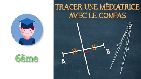 Comment tracer la médiatrice d un segment avec le compas 6ème