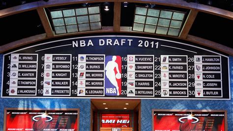 Great NBA Draft Classes — We Are Basket