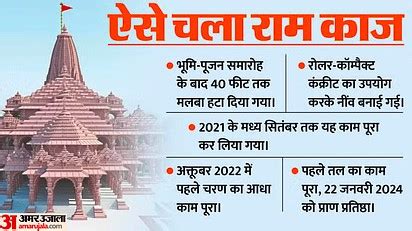 Ram Mandir Tracing The Roots And Restoration