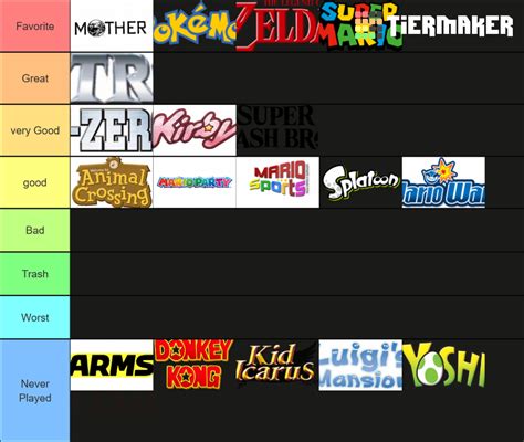 Nintendo Franchises Tier List Community Rankings Tiermaker