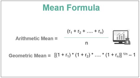 Mean Formula- Excel Template, Formula, Calculation, Examples