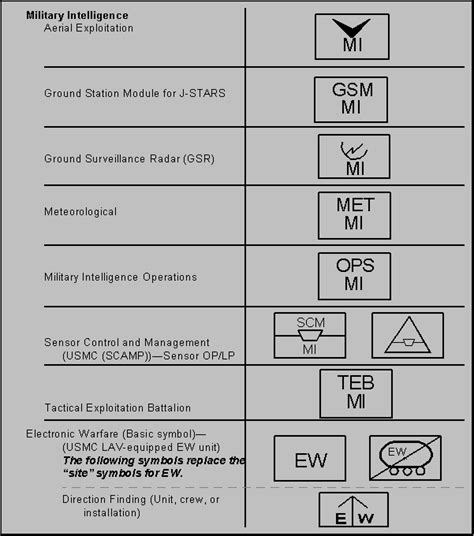 Fm 101 5 1 Operational Terms And Graphics Chapter 4 Unit Symbols