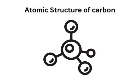 Atomic Structure of carbon - ScienceQuery