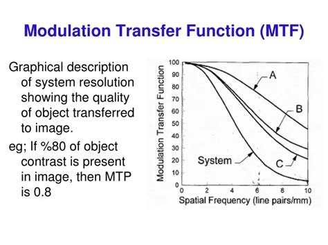 Ppt Modulation Transfer Function Mtf Powerpoint Presentation Free