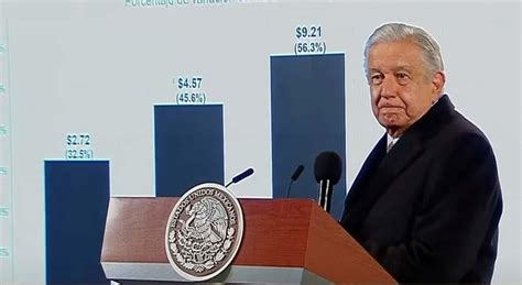 Amlo Pronostica Crecimiento Econ Mico Del Anual