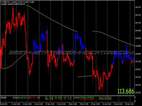 Parabolic Sar Explosion Swing Trading System Best Mt Indicators