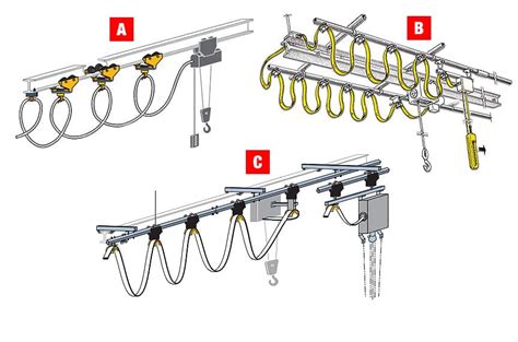 Crane Electrification Conductor Bars Vs Cable Festoon Vs Cable Reel