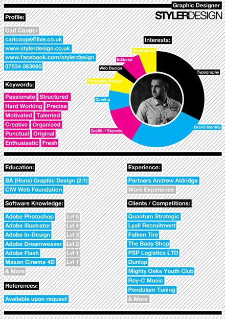 Stylerdesign Cv Stylerdesign Graphic Designer