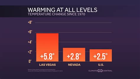 Las Vegas Climate Change - 1920x1080 Wallpaper - teahub.io