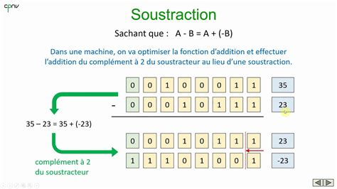 Elnu Arithm Tique Nombres Binaires Sign S Partie Soustraction