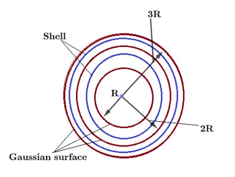 The Given Figure Shows In Cross Section A Central Metal Ba Quizlet