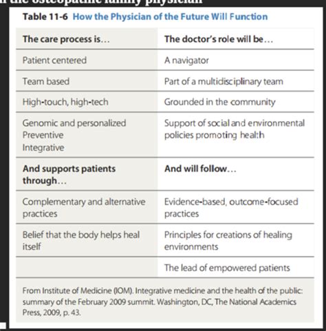 Integrative Medicine Flashcards Quizlet