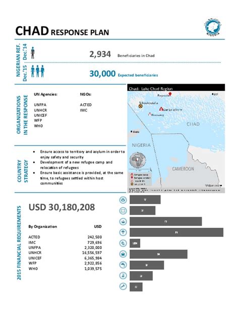 Document Nigeria Inter Agency Regional Refugee Response Plan Chad