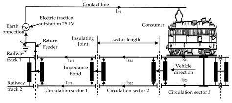 Condition Monitoring System And Faults Detection For Impedance Bonds