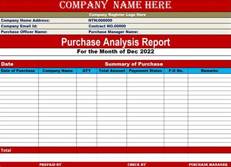 Purchase Activity Report Template Monthly Free Report Templates