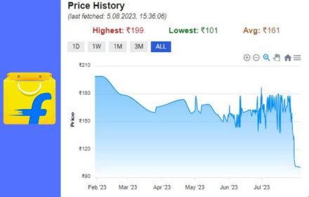 Flipkart Price Tracker Chrome Extension For Price History