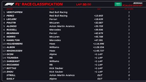 F Rmula Resultado Final Gp Da Ar Bia Saudita Tomada De Tempo