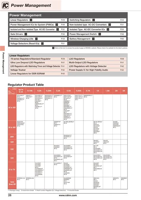 Wireless Charging Lsi Lineup Lapis Technology