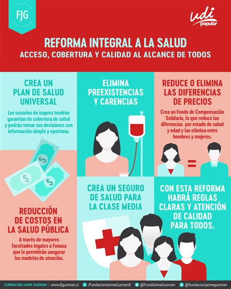 Reforma Integral A La Salud Acceso Cobertura Y Calidad Al Alcance De