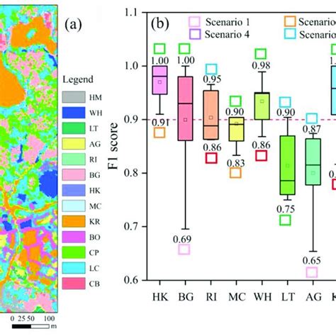 Comparison Of Classification Results For Each Vegetation Community